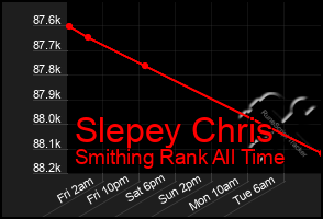 Total Graph of Slepey Chris