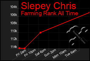 Total Graph of Slepey Chris