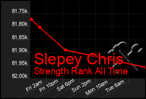 Total Graph of Slepey Chris