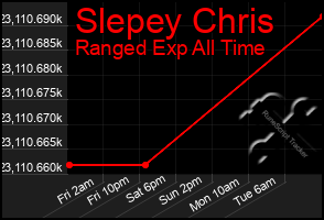 Total Graph of Slepey Chris