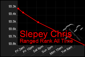 Total Graph of Slepey Chris