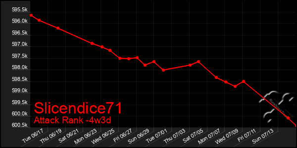 Last 31 Days Graph of Slicendice71