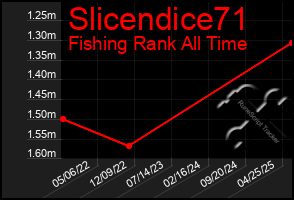 Total Graph of Slicendice71