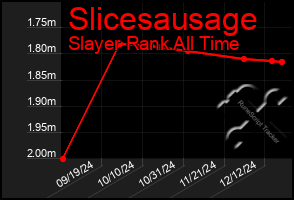 Total Graph of Slicesausage