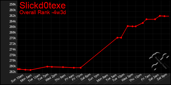 Last 31 Days Graph of Slickd0texe