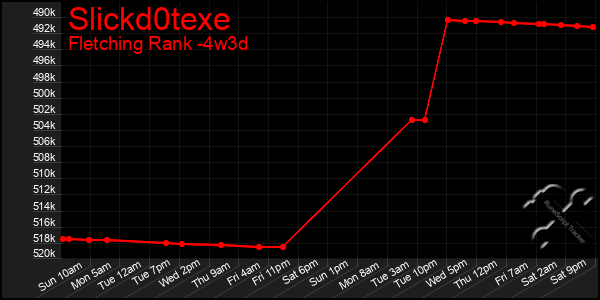 Last 31 Days Graph of Slickd0texe