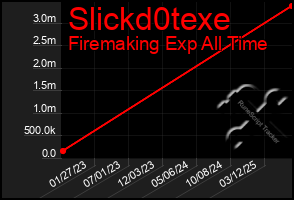 Total Graph of Slickd0texe