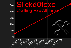 Total Graph of Slickd0texe