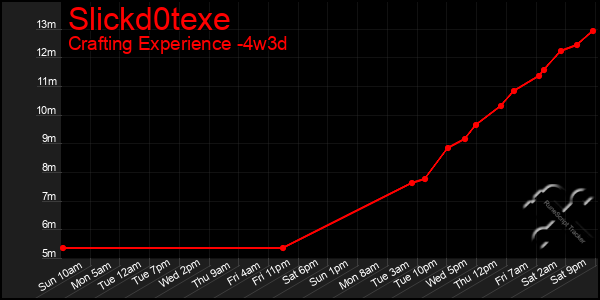 Last 31 Days Graph of Slickd0texe