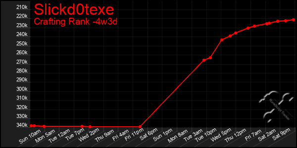 Last 31 Days Graph of Slickd0texe