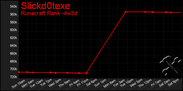 Last 31 Days Graph of Slickd0texe