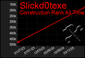 Total Graph of Slickd0texe