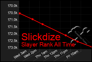 Total Graph of Slickdize