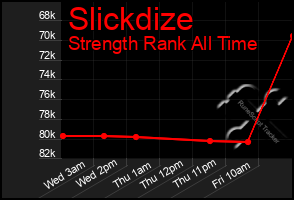 Total Graph of Slickdize
