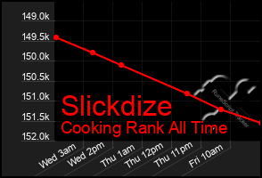 Total Graph of Slickdize