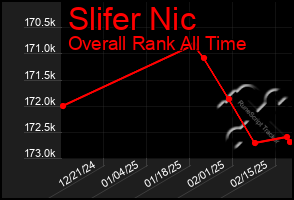 Total Graph of Slifer Nic