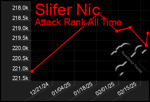 Total Graph of Slifer Nic