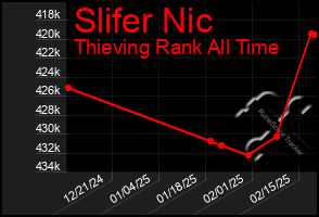 Total Graph of Slifer Nic