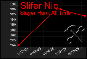 Total Graph of Slifer Nic