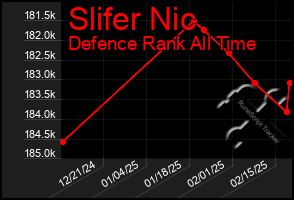 Total Graph of Slifer Nic