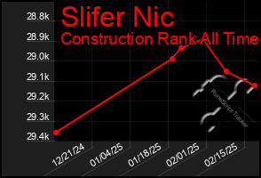 Total Graph of Slifer Nic