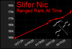 Total Graph of Slifer Nic