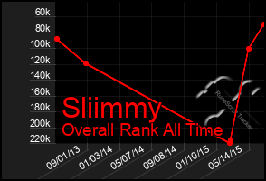 Total Graph of Sliimmy