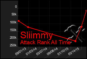 Total Graph of Sliimmy