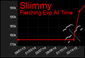 Total Graph of Sliimmy