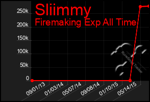 Total Graph of Sliimmy