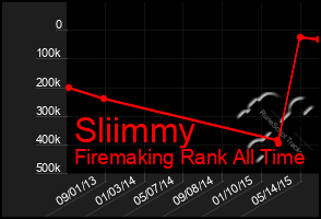 Total Graph of Sliimmy