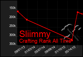 Total Graph of Sliimmy