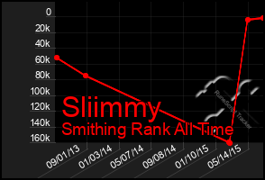 Total Graph of Sliimmy