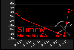 Total Graph of Sliimmy