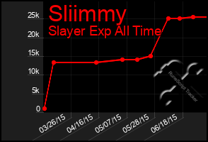 Total Graph of Sliimmy