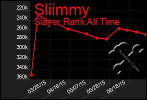 Total Graph of Sliimmy