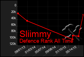 Total Graph of Sliimmy