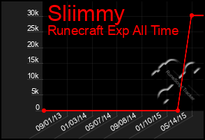 Total Graph of Sliimmy