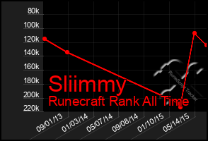 Total Graph of Sliimmy