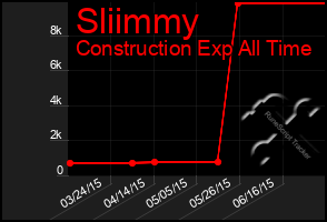 Total Graph of Sliimmy