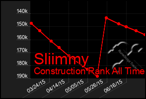 Total Graph of Sliimmy