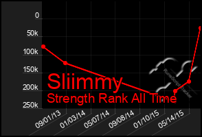 Total Graph of Sliimmy