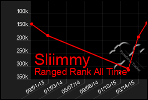 Total Graph of Sliimmy