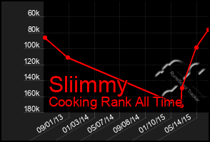 Total Graph of Sliimmy