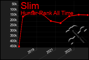 Total Graph of Slim