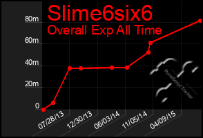 Total Graph of Slime6six6