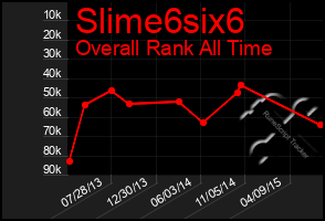 Total Graph of Slime6six6