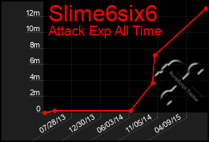 Total Graph of Slime6six6