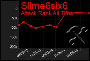 Total Graph of Slime6six6