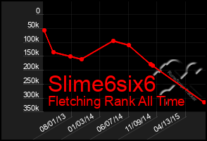 Total Graph of Slime6six6